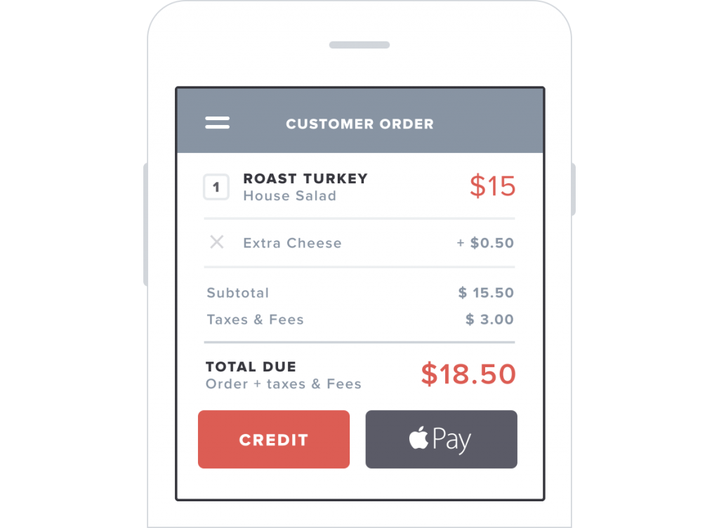 A Clear order placing and Checkout System